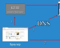 Как изменить файл hosts Открыть папку с файлом hosts